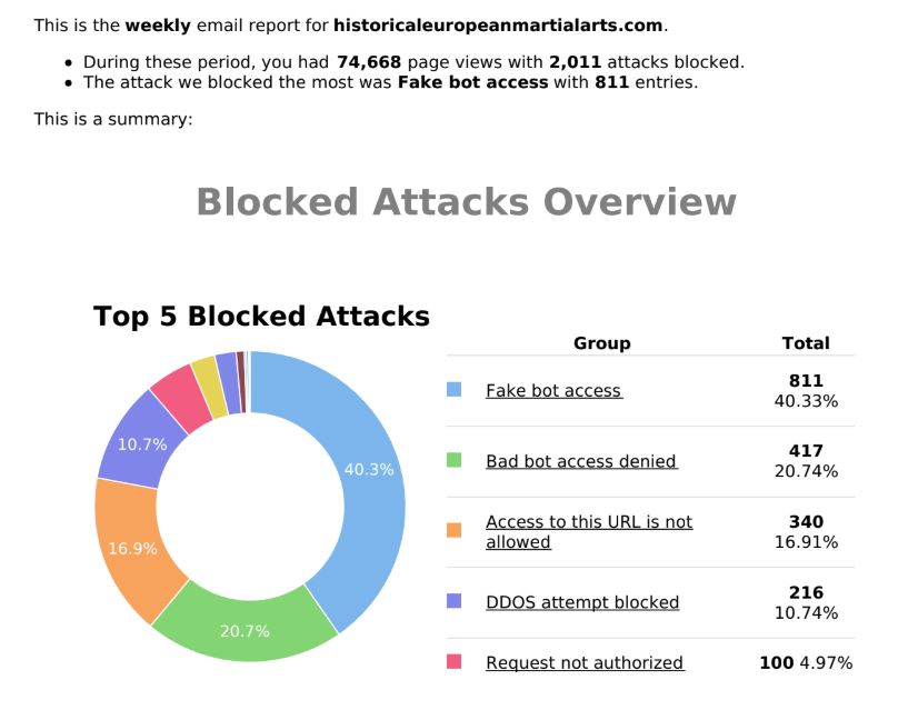 bot-attacks-hemar